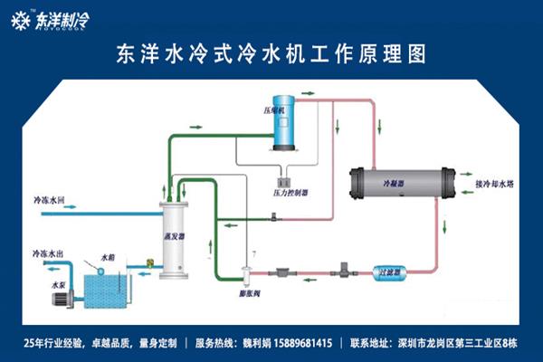 黄瓜视频污污牌冷水機黄瓜视频APP入口原理