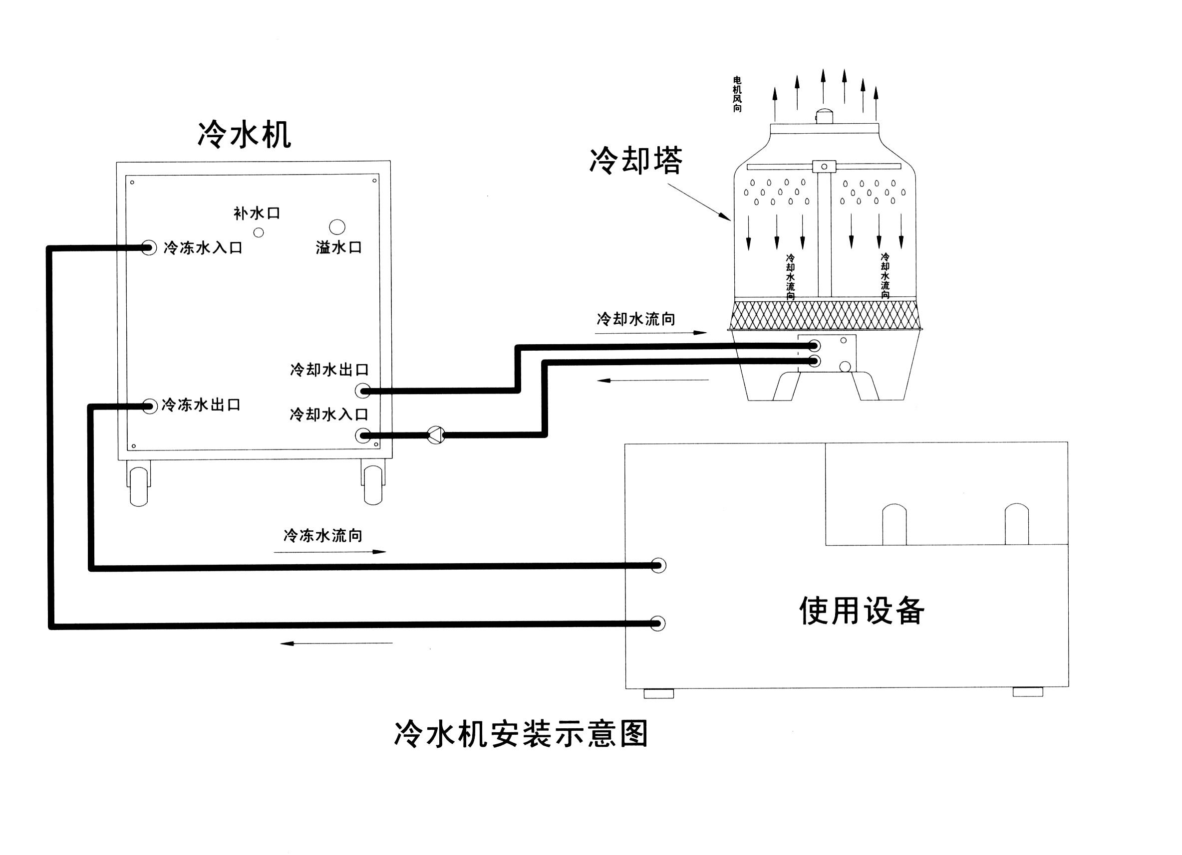工業冷水機