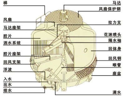 冷卻塔.jpg