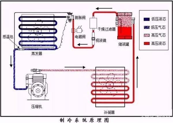 工業冷水機如何操控溫度控製程度